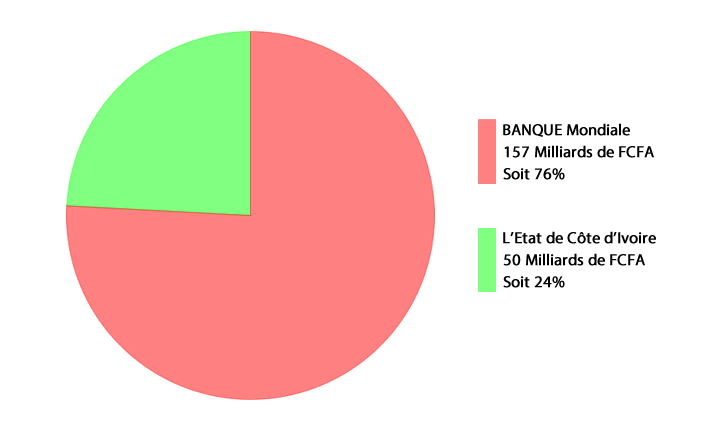 Diagramme PACOGA