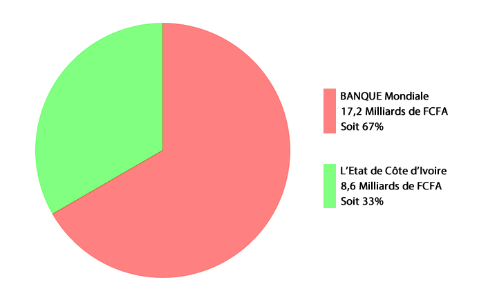 Diagramme PAMOSET