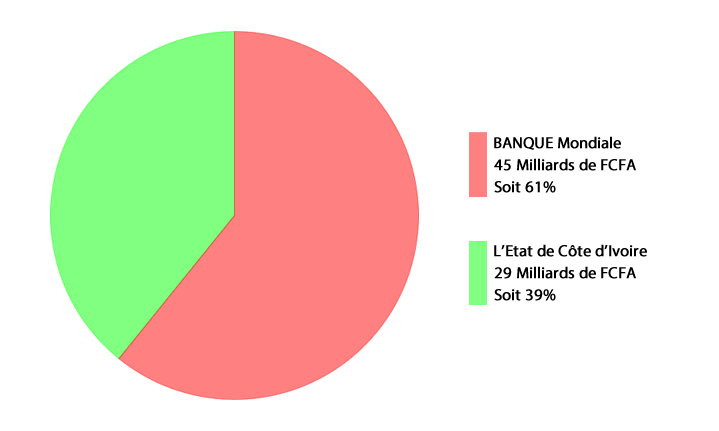 Diagramme PFCTCAL