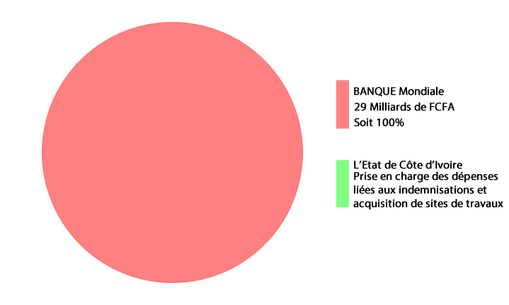 Diagramme PREMU