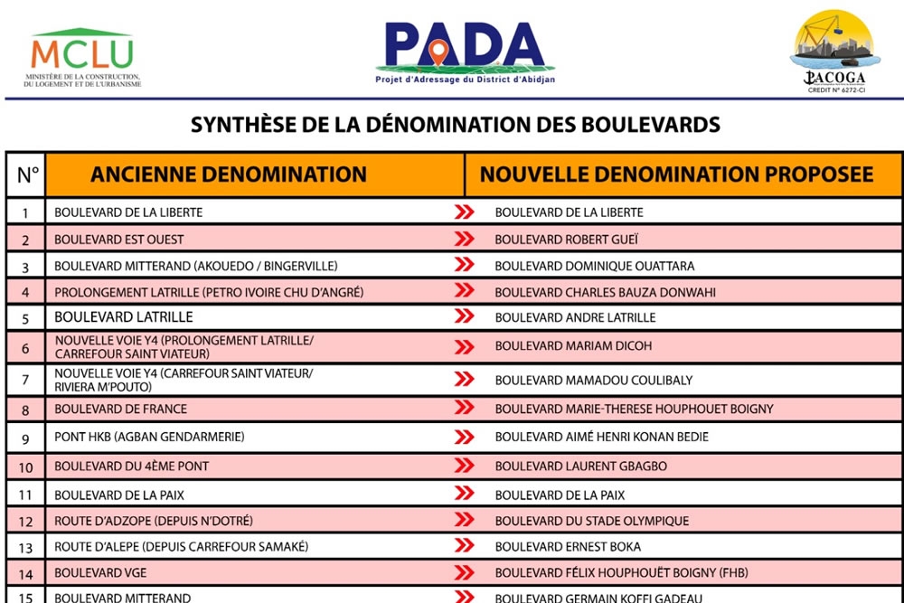 PADA - SYNTHESE DE LA DENOMINATION DES BOULEVARDS